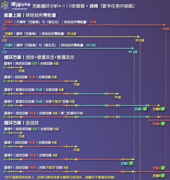 《崩坏星穹铁道》银狼充能绳收益分析