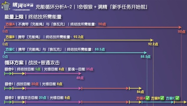 《崩坏星穹铁道》银狼充能绳收益分析