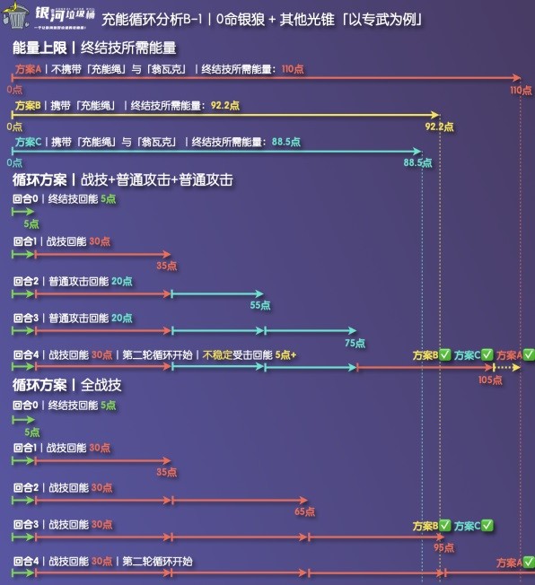《崩坏星穹铁道》银狼充能绳收益分析