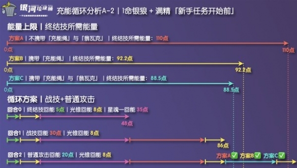 《崩坏星穹铁道》银狼充能绳收益分析   充能绳有什么收益？