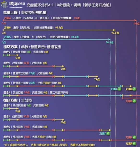 《崩坏星穹铁道》银狼充能绳收益分析   充能绳有什么收益？