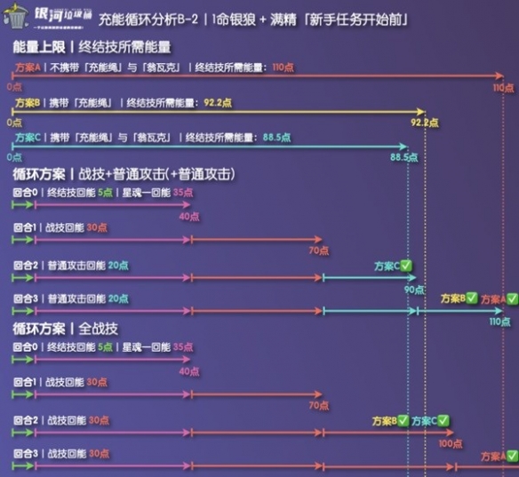 《崩坏星穹铁道》银狼充能绳收益分析   充能绳有什么收益？