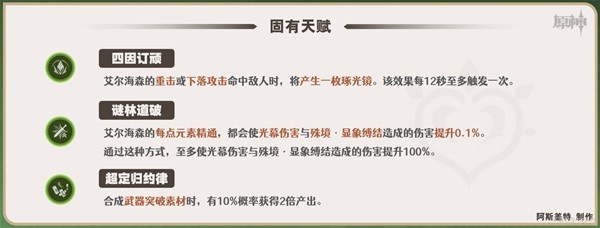 《原神》艾尔海森一图流培养指南