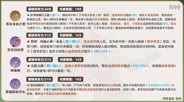 《原神》艾尔海森一图流培养指南