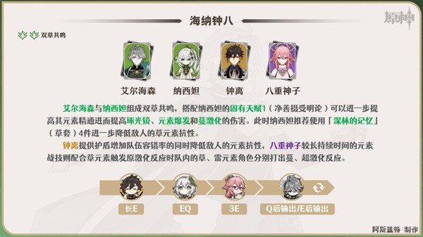 《原神》艾尔海森一图流培养指南