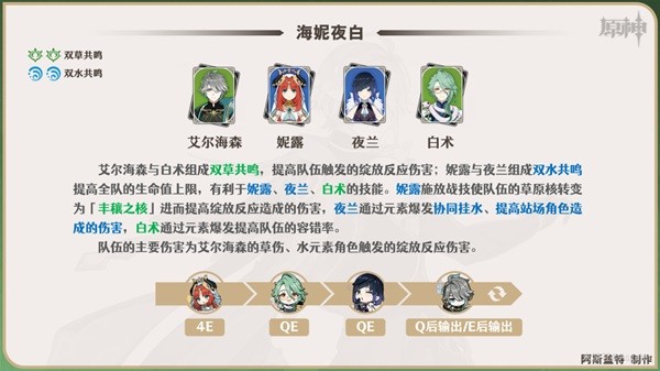 《原神》艾尔海森一图流培养指南