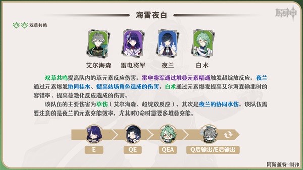 《原神》艾尔海森一图流培养指南