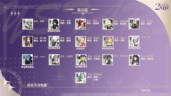 《白夜极光》常见术语黑话分享