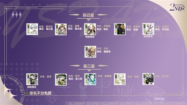 《白夜极光》常见术语黑话分享