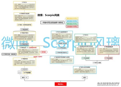 哈利波特魔法觉醒禁林手记一图流攻略 禁林怎么打