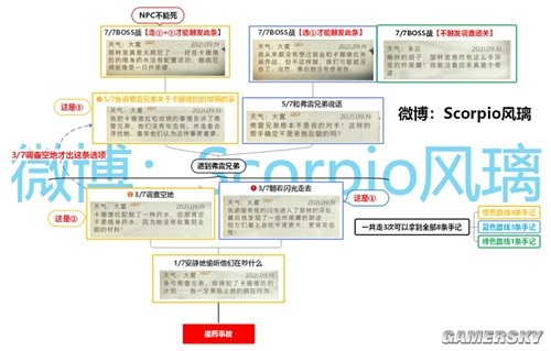 哈利波特魔法觉醒禁林手记一图流攻略 禁林怎么打