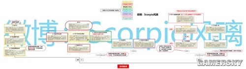 哈利波特魔法觉醒禁林手记一图流攻略 禁林怎么打