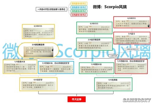 哈利波特魔法觉醒禁林手记一图流攻略 禁林怎么打