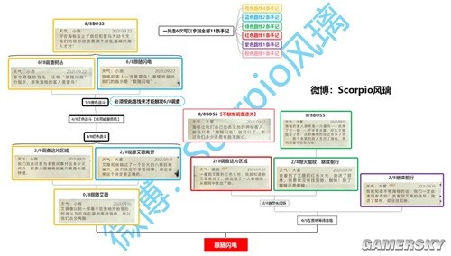 哈利波特魔法觉醒禁林手记一图流攻略 禁林怎么打
