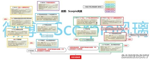 哈利波特魔法觉醒禁林手记一图流攻略 禁林怎么打