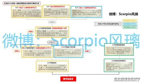 哈利波特魔法觉醒禁林手记一图流攻略 禁林怎么打