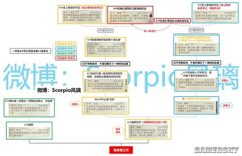 哈利波特魔法觉醒禁林手记一图流攻略 禁林怎么打