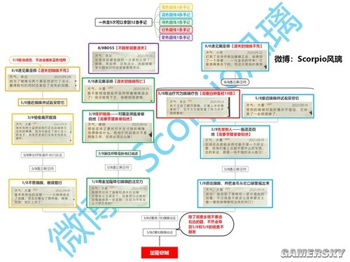 哈利波特魔法觉醒禁林手记一图流攻略 禁林怎么打