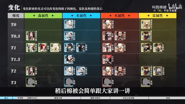 《白夜极光》全角色强度榜与必练角色介绍