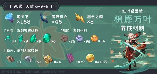 《原神》3.7版枫原万叶突破材料收集教程