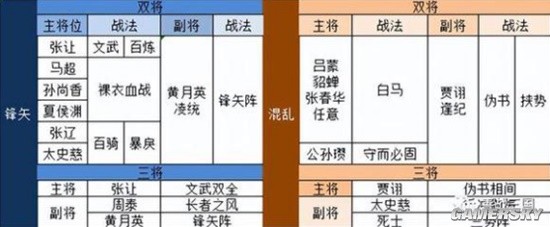 《三国志战略版》最细碰瓷攻略 五级地当四级锤！