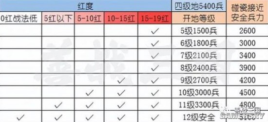 《三国志战略版》最细碰瓷攻略 五级地当四级锤！