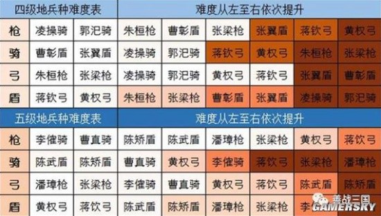 《三国志战略版》最细碰瓷攻略 五级地当四级锤！
