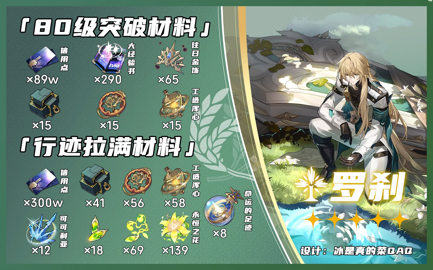 崩坏星穹铁道罗刹突破材料要什么 崩铁罗刹突破材料一览