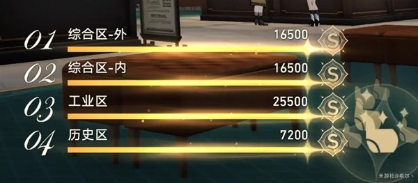 《崩坏星穹铁道》博物馆全区域S评价攻略 全S评价省钱经营一览