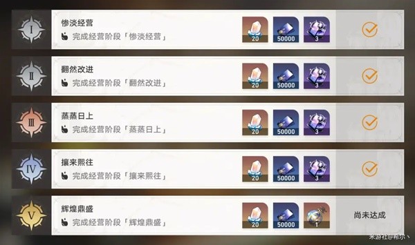 《崩坏星穹铁道》博物馆全区域S评价攻略 全S评价省钱经营一览