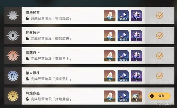 《崩坏星穹铁道》博物馆全区域S评价攻略 全S评价省钱经营一览