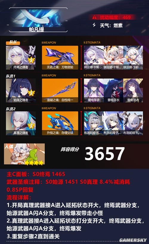 云顶之弈s9祖安皮枪阵容装备搭配