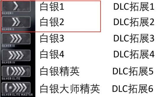 csgo白银1和白银4哪个高