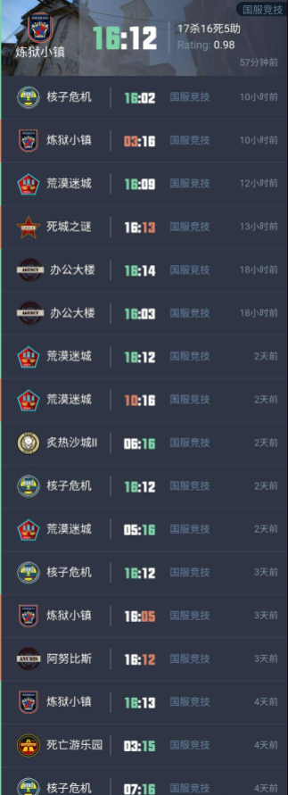 csgo白银大师级精英升黄金要打几把