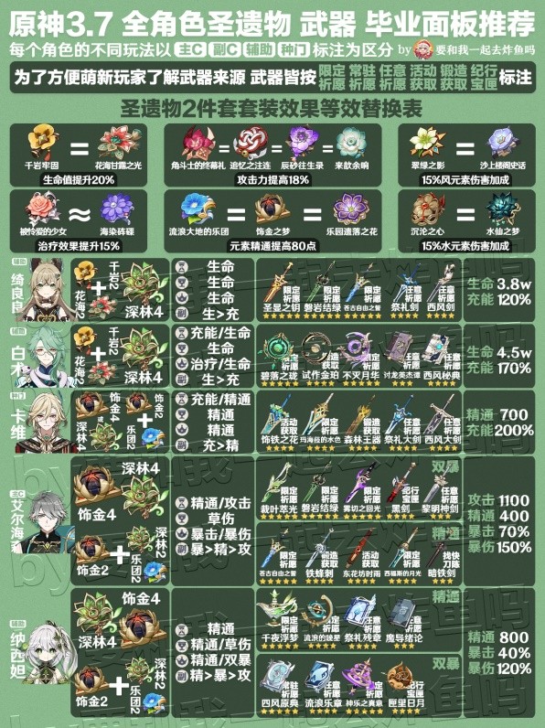 《原神》3.7版全角色武器与圣遗物推荐
