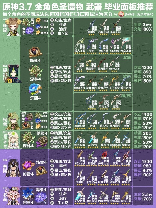《原神》3.7版全角色武器与圣遗物推荐