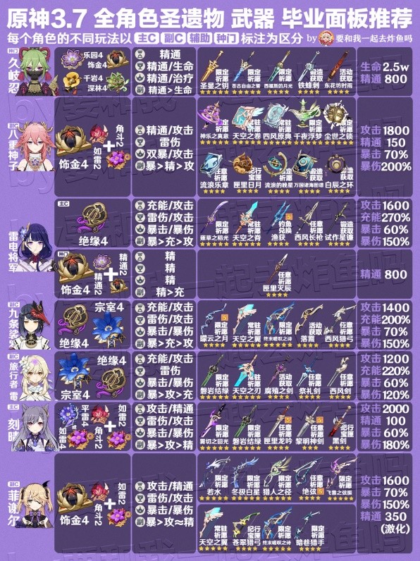 《原神》3.7版全角色武器与圣遗物推荐