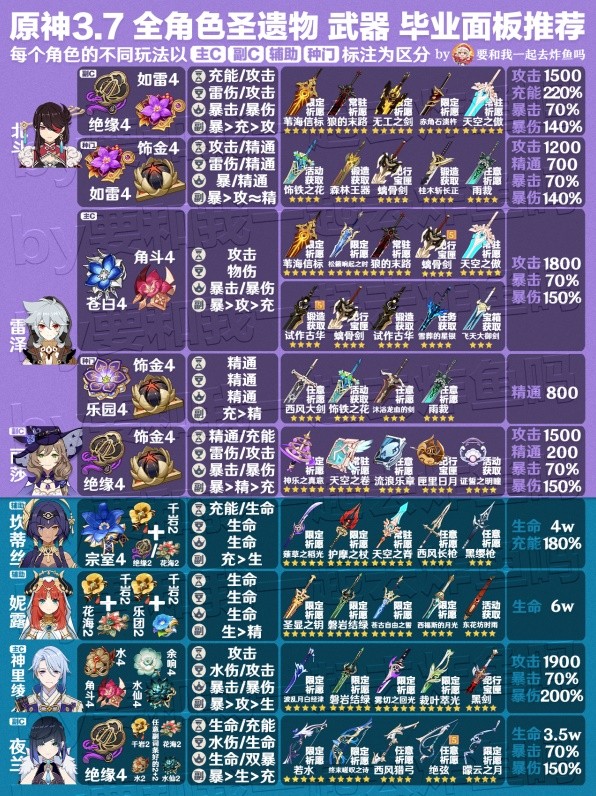 《原神》3.7版全角色武器与圣遗物推荐