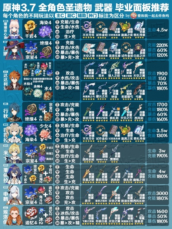 《原神》3.7版全角色武器与圣遗物推荐