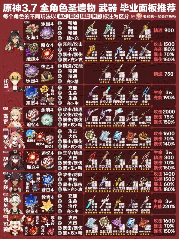 《原神》3.7版全角色武器与圣遗物推荐