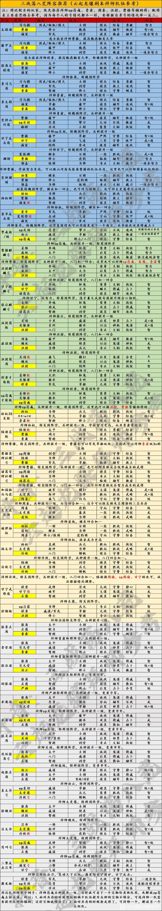 《三国志战略版》云起龙襄剧本拜师队伍推荐