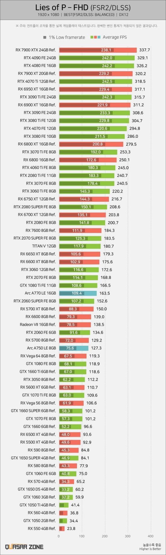 《匹诺曹的谎言》优化极好！仅需GTX 1060就能畅玩