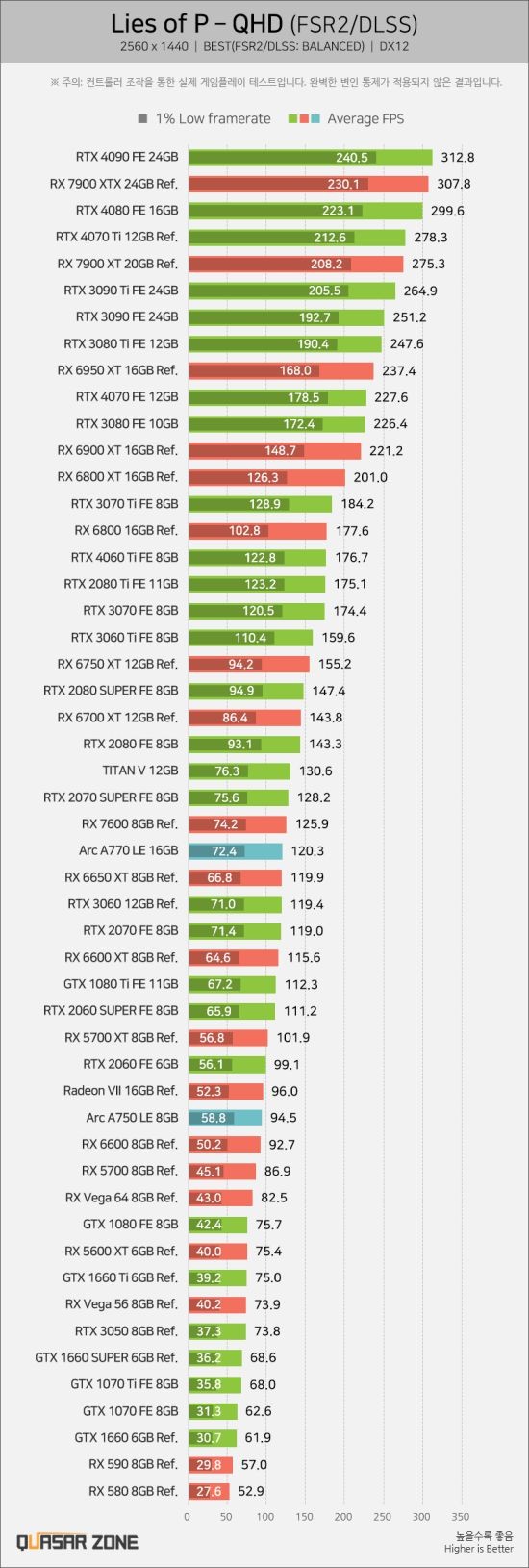 《匹诺曹的谎言》优化极好！仅需GTX 1060就能畅玩