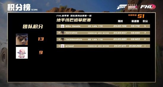 《极限竞速：地平线5》春季赛总决赛直播回顾