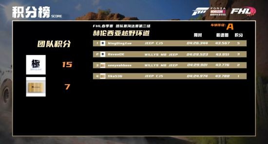《极限竞速：地平线5》春季赛总决赛直播回顾