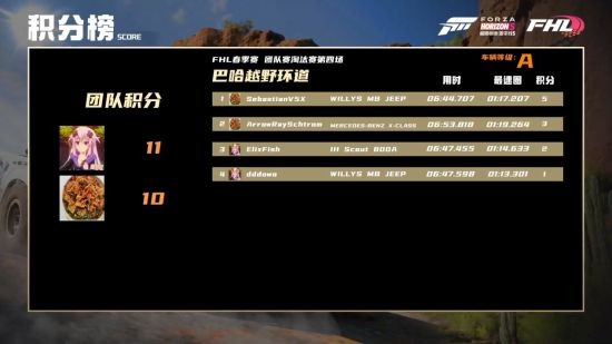 《极限竞速：地平线5》春季赛总决赛直播回顾