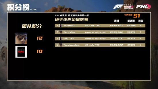《极限竞速：地平线5》春季赛总决赛直播回顾