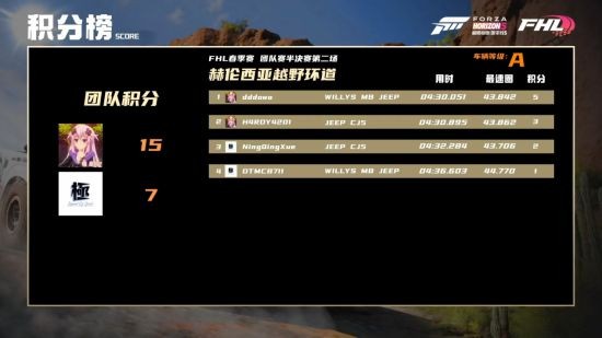 《极限竞速：地平线5》春季赛总决赛直播回顾