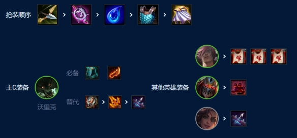 《云顶之弈手游》挑战狼人怎么玩 S9挑战狼人阵容攻略