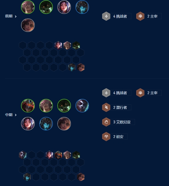 《云顶之弈手游》挑战狼人怎么玩 S9挑战狼人阵容攻略